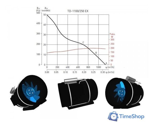 Осевой вентилятор Soler&Palau TD-1100/250 EXEIIT3 - Изображение №3 — Интернет-магазин Time-Shop