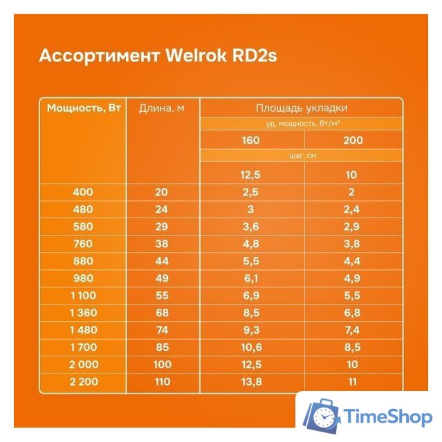Нагревательный кабель Welrok RD2s 20-29 - Изображение №12 — Интернет-магазин Time-Shop