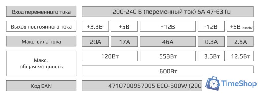 Блок питания AeroCool ECO-600W - Изображение №3 — Интернет-магазин Time-Shop