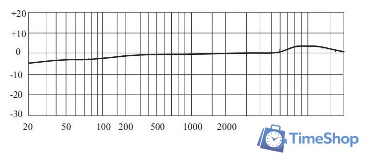 Проводной микрофон Samson Meteor - Изображение №6 — Интернет-магазин Time-Shop