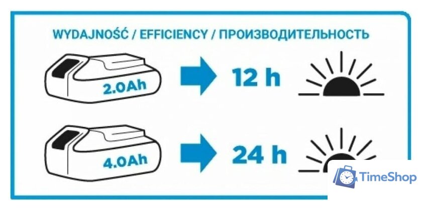 Ударная дрель-шуруповерт GRAPHITE 58G010 - Изображение №6 — Интернет-магазин Time-Shop
