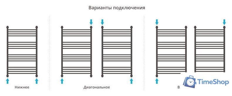 Полотенцесушитель Сунержа Флюид+ 1000x600 00-0222-1060 - Изображение №4 — Интернет-магазин Time-Shop