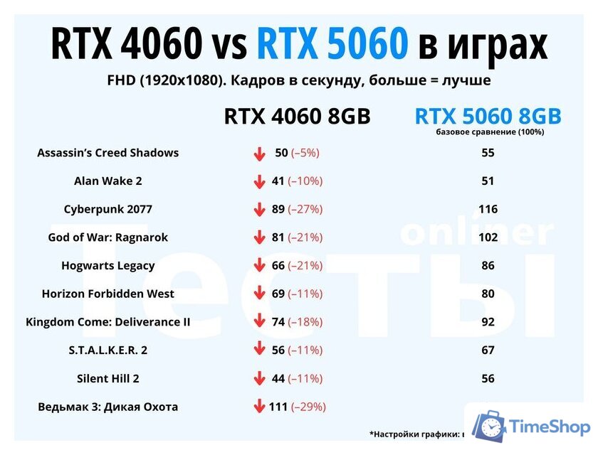 Видеокарта ZOTAC Gaming GeForce RTX 5060 Low Profile ZT-B50600L-10L - Изображение №4 — Интернет-магазин Time-Shop
