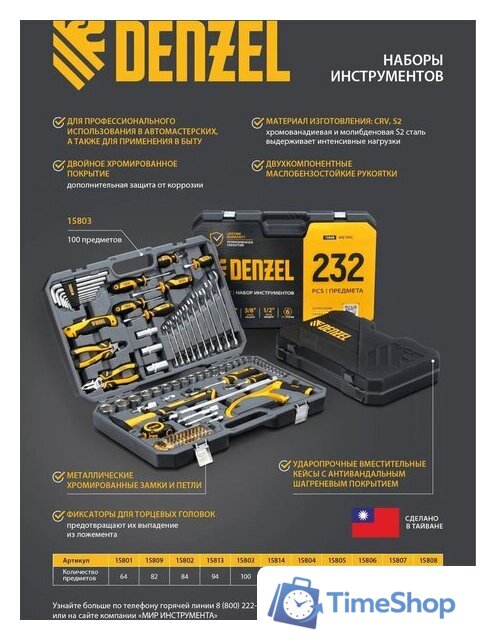 Набор домашнего мастера Denzel 15804 (122 предмета) - Изображение №34 — Интернет-магазин Time-Shop