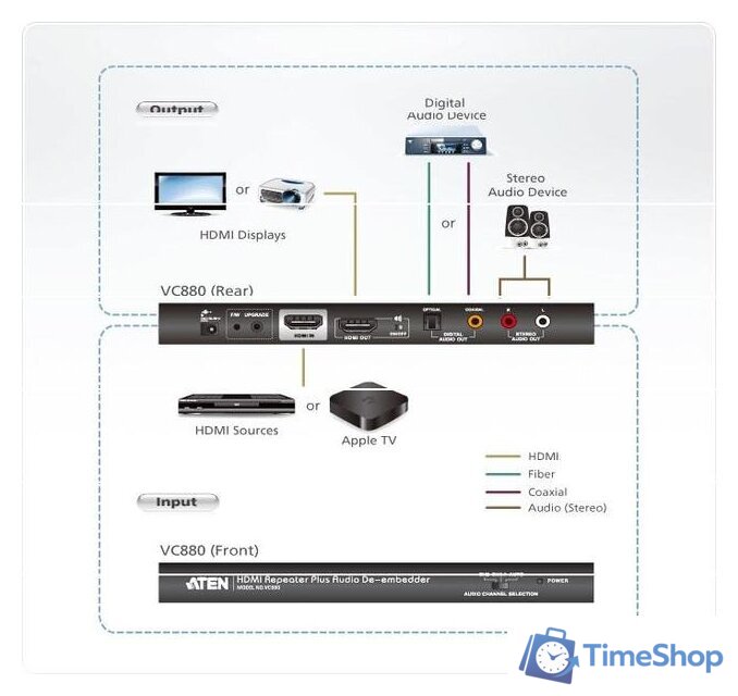 Адаптер Aten VC880-A7-G - Изображение №4 — Интернет-магазин Time-Shop