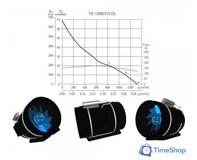 Осевой вентилятор Soler&Palau TD-1200/315 EXEIIT3 - Изображение №4 — Интернет-магазин Time-Shop