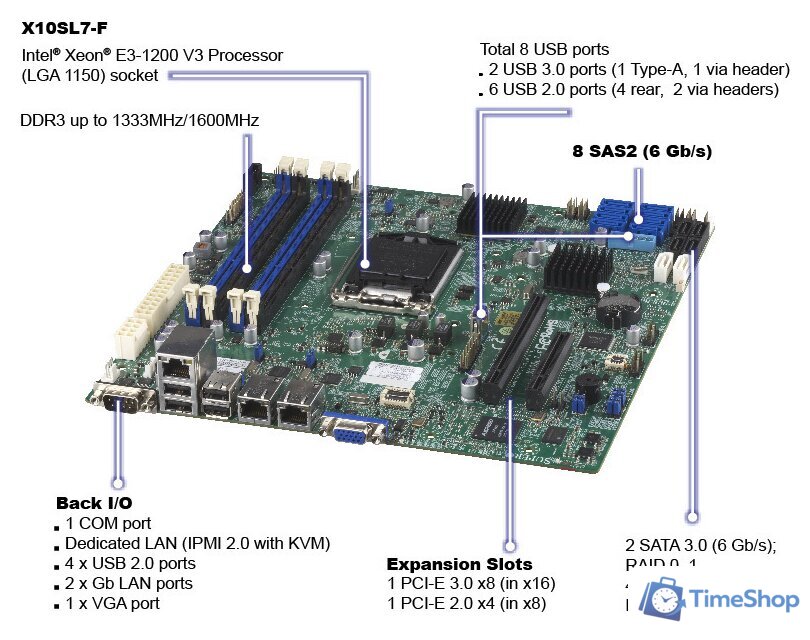 Материнская плата Supermicro MBD-X10SL7-F-B - Изображение №5 — Интернет-магазин Time-Shop