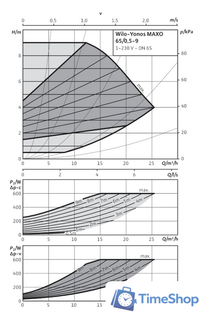 Циркуляционный насос Wilo Yonos MAXO 65/0,5-9 - Изображение №2 — Интернет-магазин Time-Shop