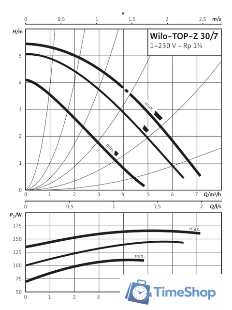 Циркуляционный насос Wilo TOP-Z 30/7 (1~230 V, PN 10, RG) - Изображение №2 — Интернет-магазин Time-Shop