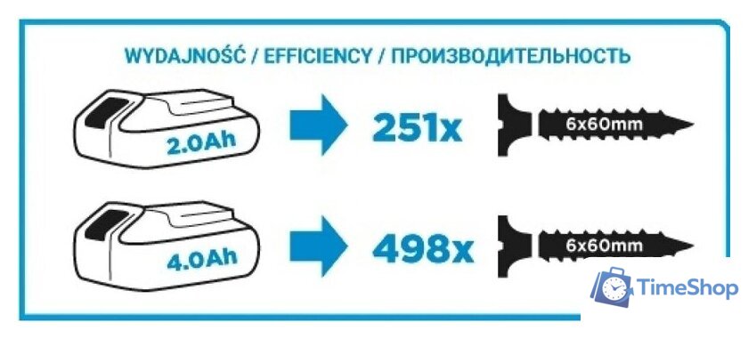 Дрель-шуруповерт GRAPHITE 58G006 - Изображение №5 — Интернет-магазин Time-Shop