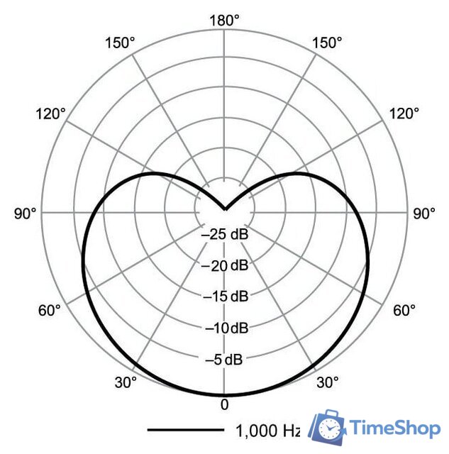 Проводной микрофон Shure Motiv MV5C - Изображение №10 — Интернет-магазин Time-Shop