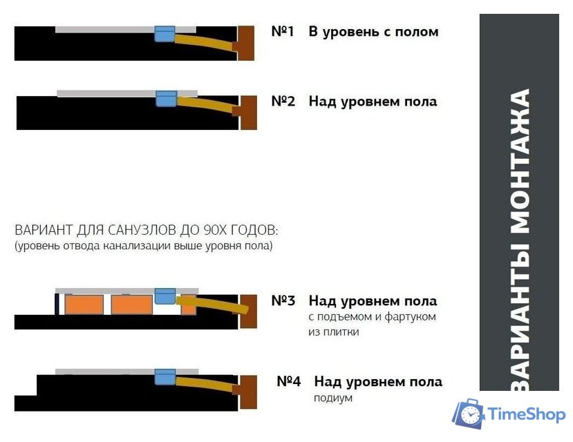 Душевой поддон Allen Brau Priority 90x80 8.31001-AM - Изображение №6 — Интернет-магазин Time-Shop