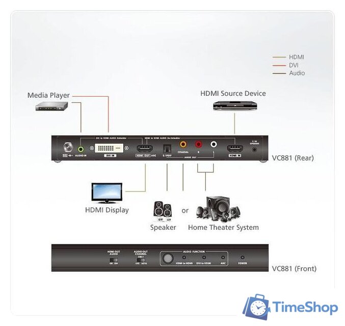 Адаптер Aten VC881-AT-G - Изображение №4 — Интернет-магазин Time-Shop