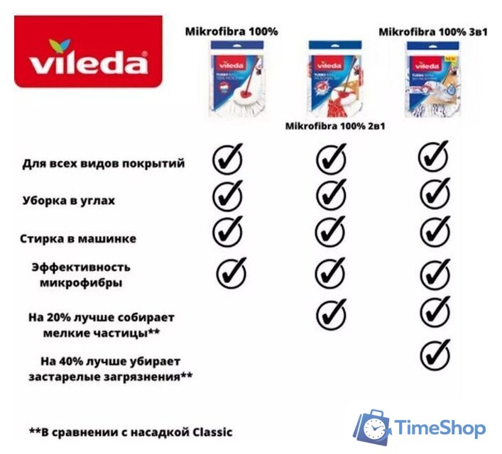 Моп (тряпка) Vileda Turbo 3в1 - Изображение №3 — Интернет-магазин Time-Shop