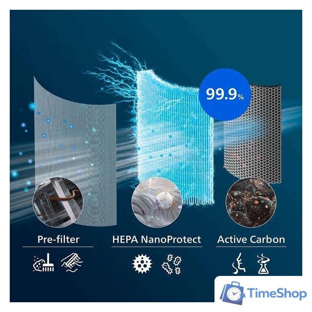 Фильтр антиаллергенный Philips FY2180/30 - Изображение №2 — Интернет-магазин Time-Shop