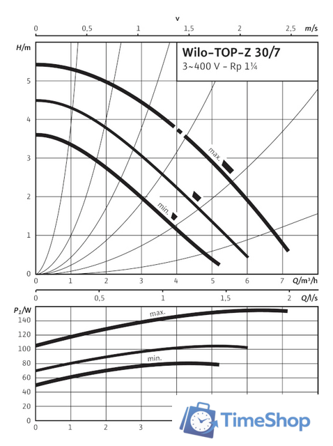 Циркуляционный насос Wilo TOP-Z 30/7 (3~400 V, PN 10, RG) - Изображение №2 — Интернет-магазин Time-Shop