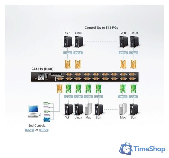 KVM переключатель Aten CL5716N-ATA-RG - Изображение №3 — Интернет-магазин Time-Shop