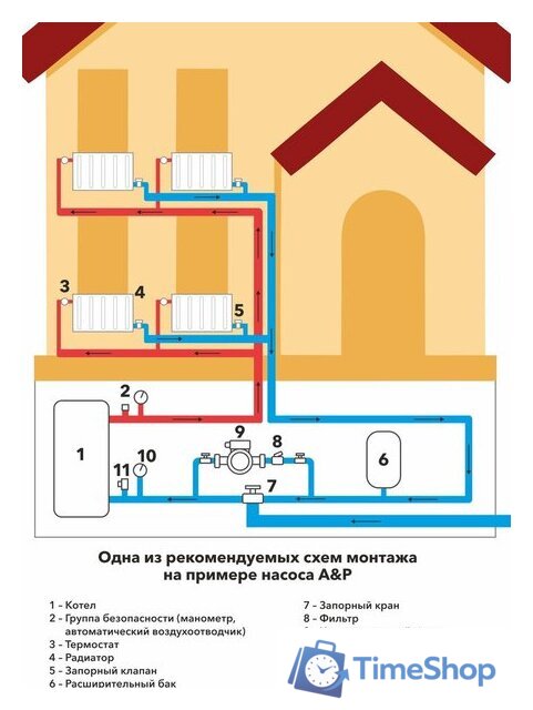 Циркуляционный насос A&P Wise-25/40-130 - Изображение №9 — Интернет-магазин Time-Shop