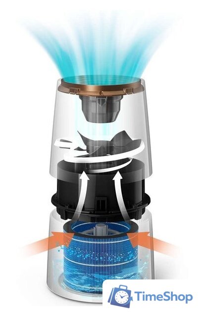 Увлажнитель воздуха Philips HU3918/10 - Изображение №7 — Интернет-магазин Time-Shop