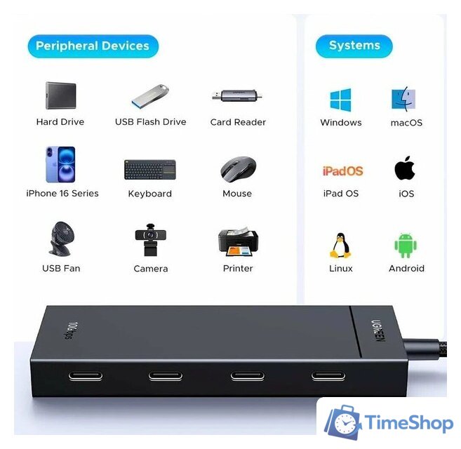 USB-хаб Ugreen CM806 55334 - Изображение №5 — Интернет-магазин Time-Shop