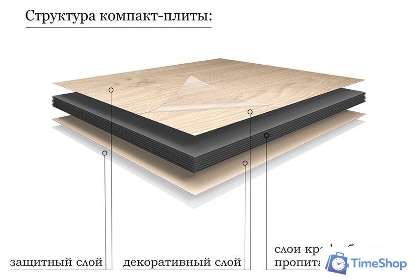  ЗОВ Тумба под умывальник Кито 80 K80LW0MWMC-KP13W (белый/белый матовый) - Изображение №5 — Интернет-магазин Time-Shop