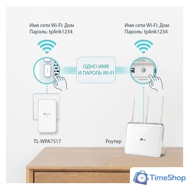 Комплект powerline-адаптеров TP-Link TL-WPA7517 KIT - Изображение №4 — Интернет-магазин Time-Shop