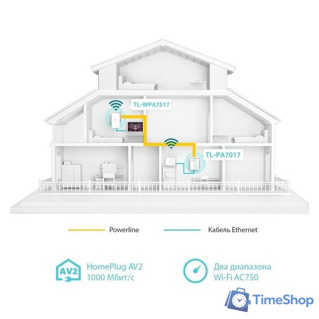 Комплект powerline-адаптеров TP-Link TL-WPA7517 KIT - Изображение №3 — Интернет-магазин Time-Shop