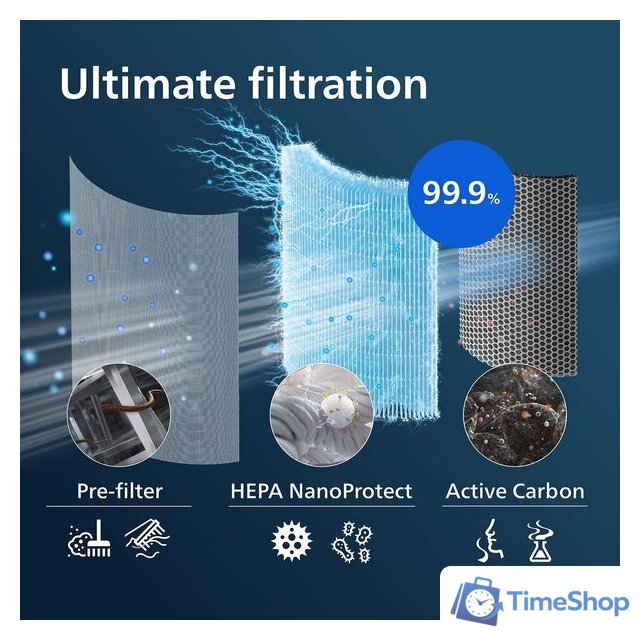 Фильтр-картридж Philips FY1700/30 - Изображение №5 — Интернет-магазин Time-Shop