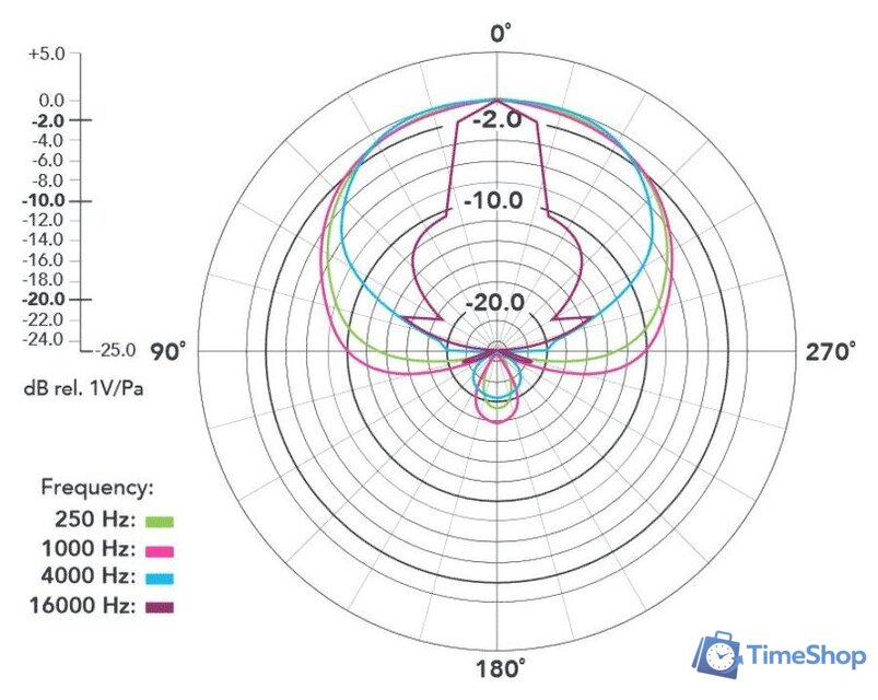 Проводной микрофон RODE NTG4 - Изображение №4 — Интернет-магазин Time-Shop