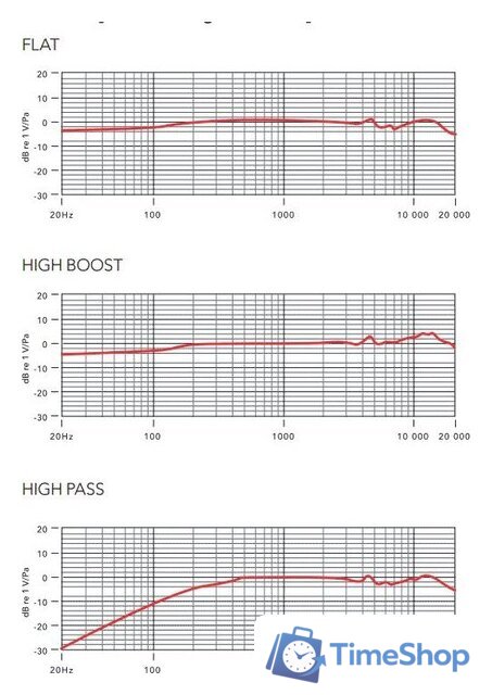 Проводной микрофон RODE NTG4 - Изображение №3 — Интернет-магазин Time-Shop