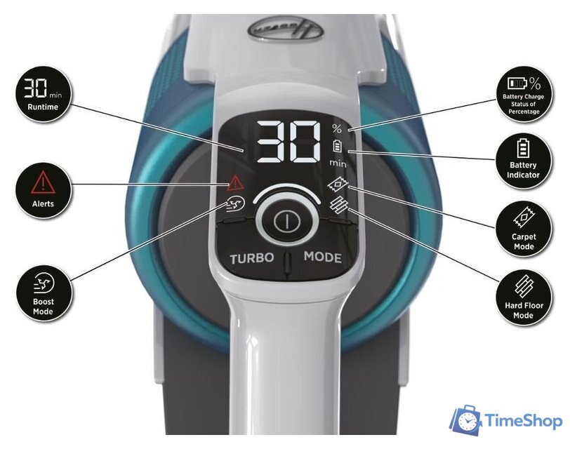 Пылесос Hoover Anti-Twist HF910P 011 - Изображение №10 — Интернет-магазин Time-Shop