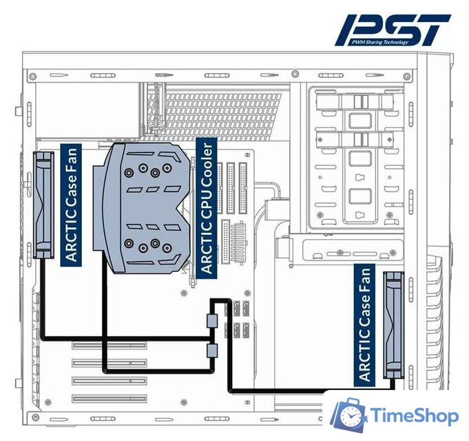Вентилятор для корпуса Arctic F12 PWM PST ACFAN00200A - Изображение №6 — Интернет-магазин Time-Shop