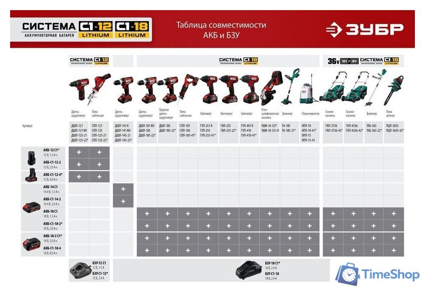 Аккумулятор Зубр АКБ-С1-12-2 (12В/2 Ah) - Изображение №5 — Интернет-магазин Time-Shop