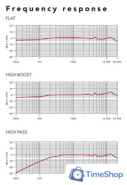 Проводной микрофон RODE NTG4+ - Изображение №7 — Интернет-магазин Time-Shop