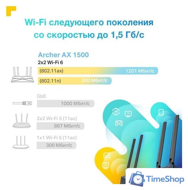 Wi-Fi роутер TP-Link Archer AX1500 - Изображение №6 — Интернет-магазин Time-Shop