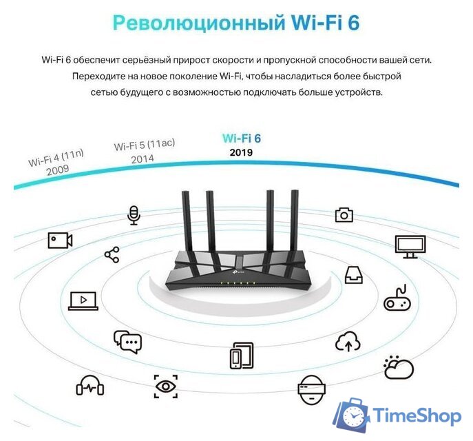 Wi-Fi роутер TP-Link Archer AX1500 - Изображение №5 — Интернет-магазин Time-Shop