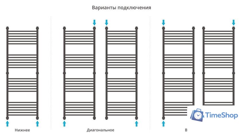 Полотенцесушитель Сунержа Богема+ 1500x500 00-0220-1550 - Изображение №4 — Интернет-магазин Time-Shop