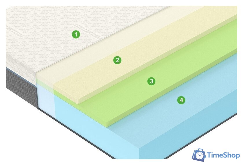 Матрас Vegas Mind 180x200 - Изображение №2 — Интернет-магазин Time-Shop
