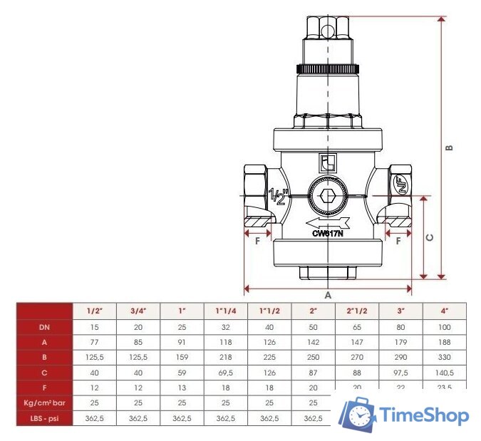 Фитинг ITAP Редуктор давления Europress 143 1