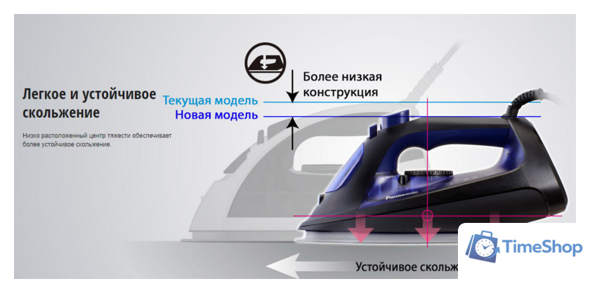 Утюг Panasonic NI-U600CATW - Изображение №6 — Интернет-магазин Time-Shop