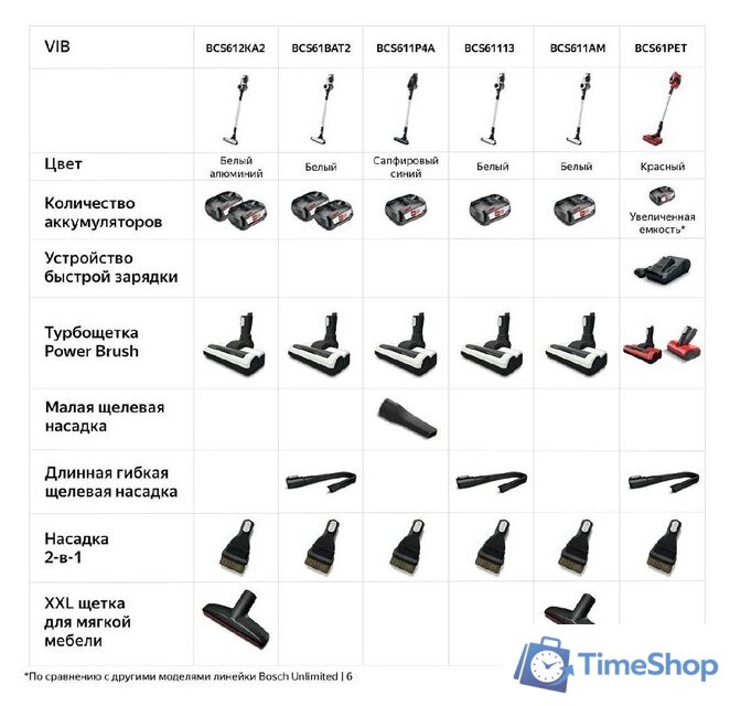Пылесос Bosch BCS61113 - Изображение №8 — Интернет-магазин Time-Shop