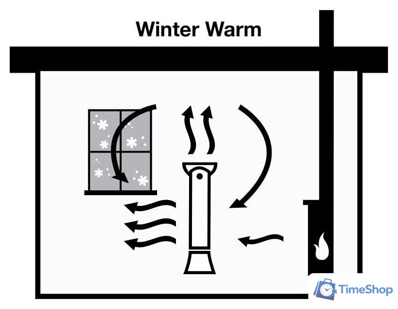 Комбинированный вентилятор Honeywell HYF500 - Изображение №5 — Интернет-магазин Time-Shop