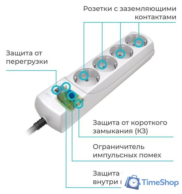 Сетевой фильтр Pilot Mini (7 м, 4 розетки, белый) - Изображение №4 — Интернет-магазин Time-Shop