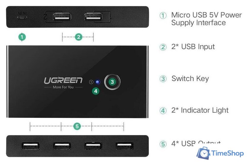 USB-хаб Ugreen US216 30767 - Изображение №6 — Интернет-магазин Time-Shop