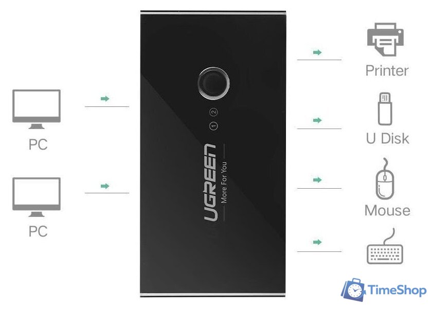 USB-хаб Ugreen US216 30767 - Изображение №2 — Интернет-магазин Time-Shop