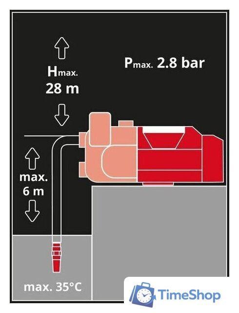 Садовый насос Einhell Aquinna 18/30 F LED Automatic 4180460 (без АКБ) - Изображение №3 — Интернет-магазин Time-Shop