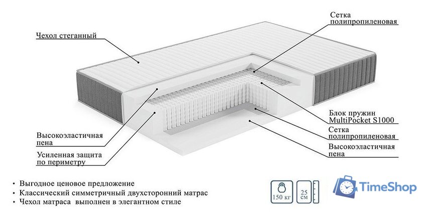 Матрас Mio Tesoro Тип 49 180x200 (премиум Soft Elegant) - Изображение №6 — Интернет-магазин Time-Shop