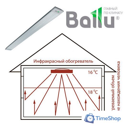 Инфракрасный обогреватель Ballu BIH-AP-3.0 - Изображение №6 — Интернет-магазин Time-Shop