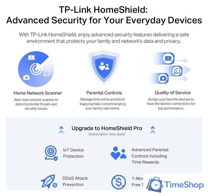 Wi-Fi роутер TP-Link Archer AX72 Pro - Изображение №6 — Интернет-магазин Time-Shop