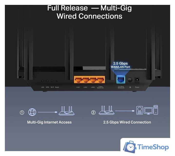 Wi-Fi роутер TP-Link Archer AX72 Pro - Изображение №5 — Интернет-магазин Time-Shop